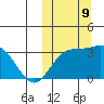 Etienne Bay tide chart for Wednesday, October 9, 2024