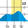 Etienne Bay tide chart for Tuesday, November 12, 2024