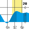 Etienne Bay tide chart for Wednesday, November 20, 2024