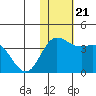 Etienne Bay tide chart for Thursday, November 21, 2024