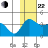 Etienne Bay tide chart for Friday, November 22, 2024