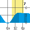 Etienne Bay tide chart for Thursday, November 7, 2024
