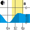 Etienne Bay tide chart for Friday, November 8, 2024