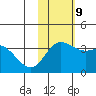 Etienne Bay tide chart for Saturday, November 9, 2024