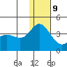 Etienne Bay tide chart for Monday, December 9, 2024