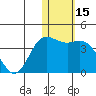 Etienne Bay tide chart for Wednesday, January 15, 2025