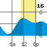 Etienne Bay tide chart for Thursday, January 16, 2025