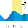 Etienne Bay tide chart for Friday, January 17, 2025