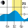 Etienne Bay tide chart for Tuesday, January 21, 2025