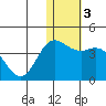 Etienne Bay tide chart for Friday, January 3, 2025