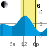 Etienne Bay tide chart for Monday, January 6, 2025