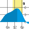 Etienne Bay tide chart for Thursday, January 9, 2025