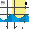 Etienne Bay tide chart for Thursday, March 13, 2025