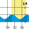 Etienne Bay tide chart for Friday, March 14, 2025