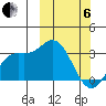 Etienne Bay tide chart for Thursday, March 6, 2025