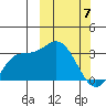 Etienne Bay tide chart for Friday, March 7, 2025