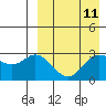Etienne Bay tide chart for Friday, April 11, 2025