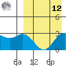 Etienne Bay tide chart for Saturday, April 12, 2025