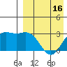 Etienne Bay tide chart for Wednesday, April 16, 2025