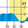 Etienne Bay tide chart for Thursday, April 17, 2025