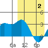 Etienne Bay tide chart for Wednesday, April 2, 2025