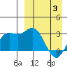 Etienne Bay tide chart for Thursday, April 3, 2025
