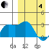 Etienne Bay tide chart for Friday, April 4, 2025