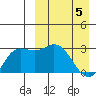 Etienne Bay tide chart for Saturday, April 5, 2025