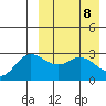 Etienne Bay tide chart for Tuesday, April 8, 2025