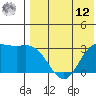 Etienne Bay tide chart for Monday, May 12, 2025