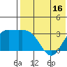 Etienne Bay tide chart for Friday, May 16, 2025