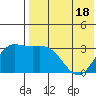 Etienne Bay tide chart for Sunday, May 18, 2025
