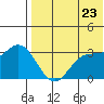 Etienne Bay tide chart for Friday, May 23, 2025