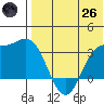 Etienne Bay tide chart for Monday, May 26, 2025