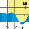 Etienne Bay tide chart for Friday, May 30, 2025