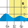 Etienne Bay tide chart for Tuesday, May 6, 2025