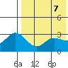 Etienne Bay tide chart for Wednesday, May 7, 2025
