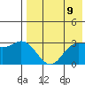 Etienne Bay tide chart for Friday, May 9, 2025