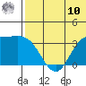 Etienne Bay tide chart for Tuesday, June 10, 2025