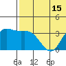 Etienne Bay tide chart for Sunday, June 15, 2025