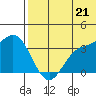Etienne Bay tide chart for Saturday, June 21, 2025