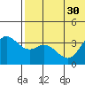 Etienne Bay tide chart for Monday, June 30, 2025