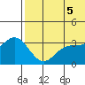Etienne Bay tide chart for Thursday, June 5, 2025