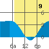 Etienne Bay tide chart for Monday, June 9, 2025