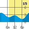 Etienne Bay tide chart for Tuesday, July 15, 2025
