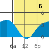 Etienne Bay tide chart for Sunday, July 6, 2025