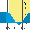 Etienne Bay tide chart for Wednesday, July 9, 2025