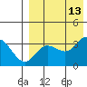 Etienne Bay tide chart for Wednesday, August 13, 2025