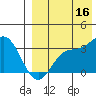 Etienne Bay tide chart for Saturday, August 16, 2025