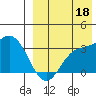 Etienne Bay tide chart for Monday, August 18, 2025